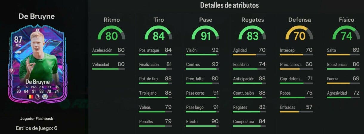 Stats in game Kevin De Bruyne Flashback EA Sports FC 24 Ultimate Team