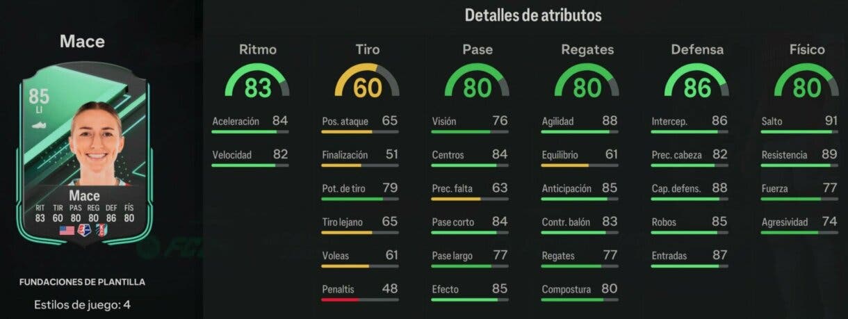 Stats in game Mace Fundaciones de Plantilla EA Sports FC 24 Ultimate Team