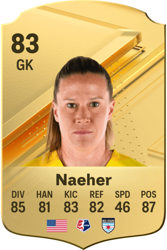 Carta Naeher EA Sports FC 24 Ultimate Team