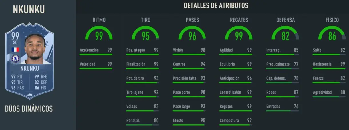 Stats in game Nkunku Dúos Dinámicos FIFA 23 Ultimate Team