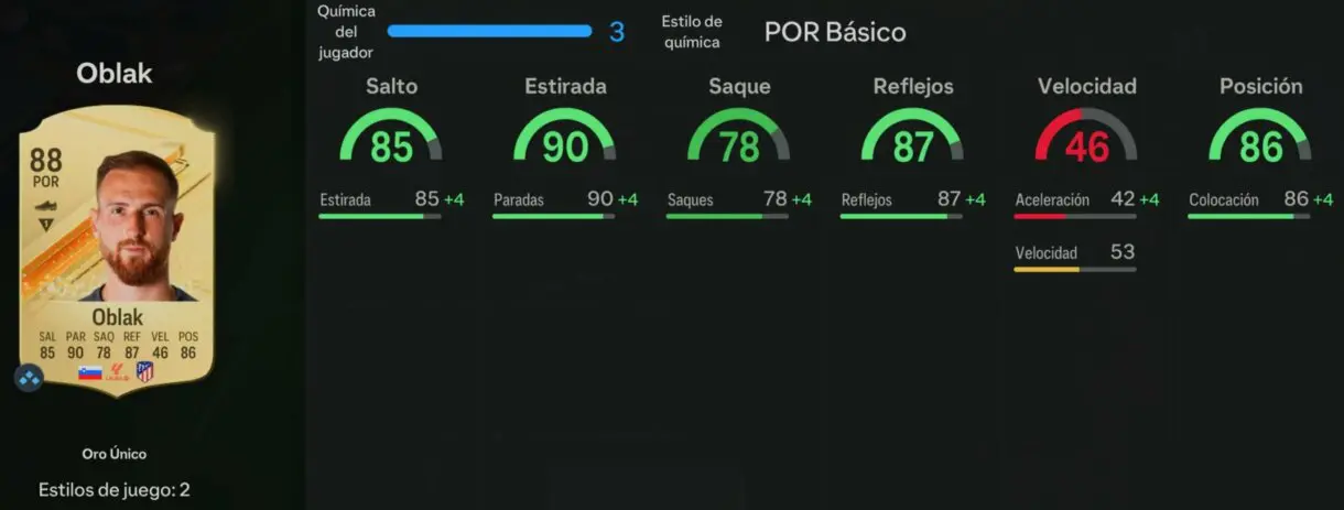 Stats in game Oblak oro EA Sports FC 24 Ultimate Team