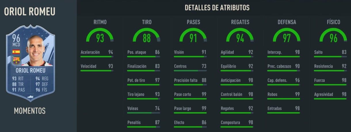 Stats in game Oriol Romeu Moments FIFA 23 Ultimate Team