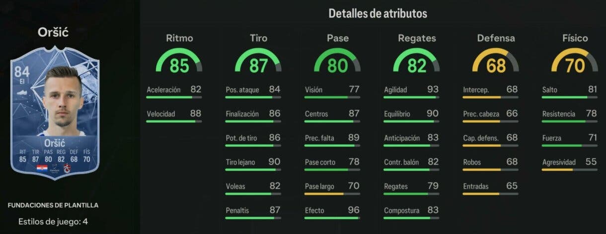 Stats in game Orsic Fundaciones de plantilla EA Sports FC 24 Ultimate Team