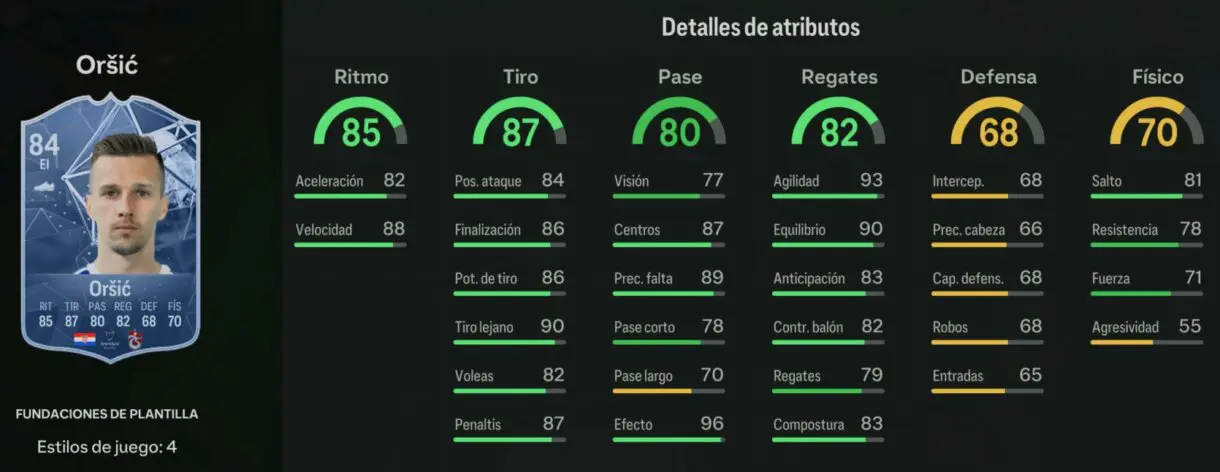 Stats in game Orsic Fundaciones de plantilla EA Sports FC 24 Ultimate Team