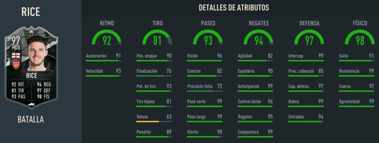 Stats in game Rice Showdown FIFA 23 Ultimate Team