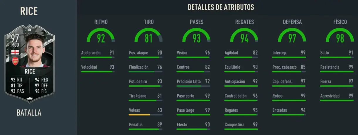 Stats in game Rice Showdown FIFA 23 Ultimate Team