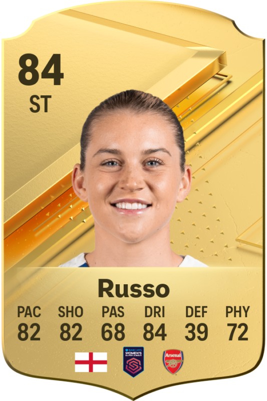 Carta Russo EA Sports FC 24 Ultimate Team