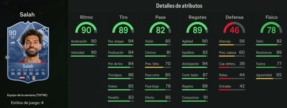Stats in game Salah IF EA Sports FC 24 Ultimate Team