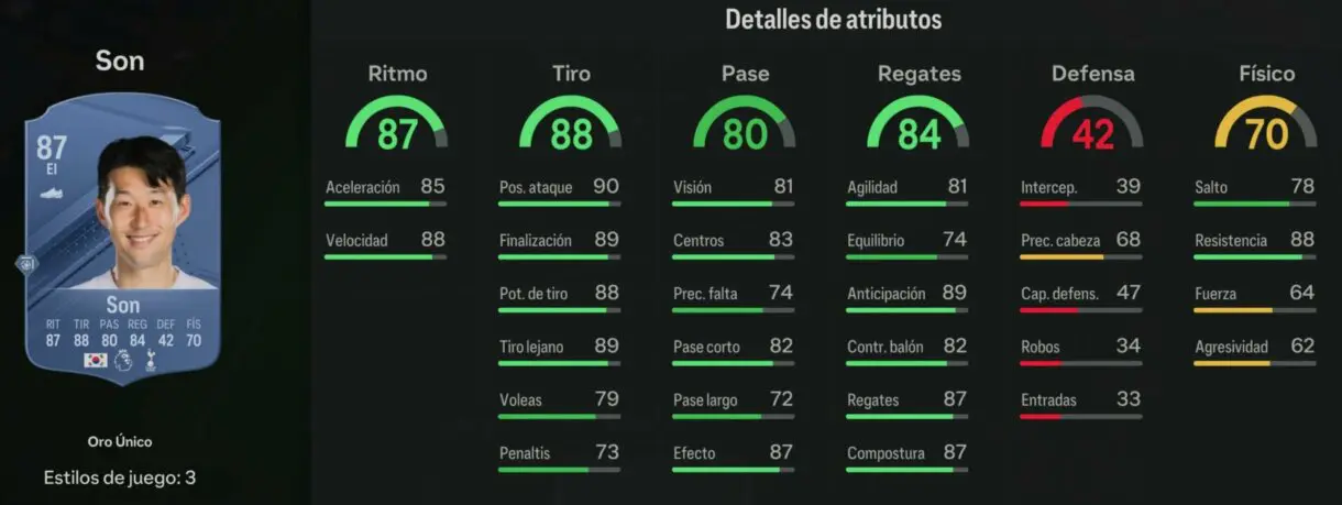 Stats in game Son oro EA Sports FC 24 Ultimate Team