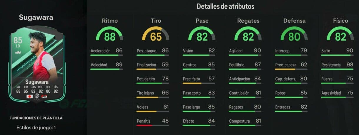 Stats in game Sugarawa Fundaciones de Plantilla EA Sports FC 24 Ultimate Team
