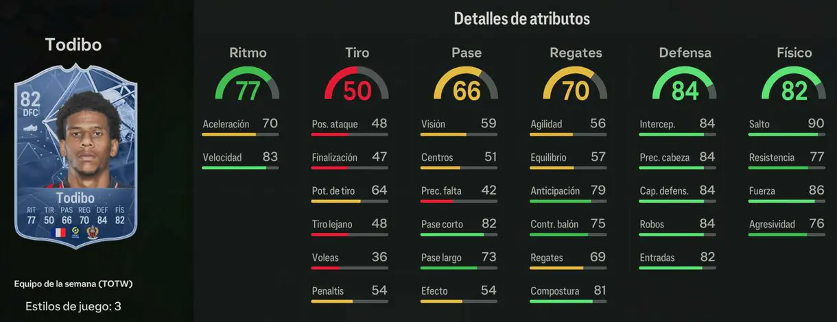 Stats in game Todibo IF EA Sports FC 24 Ultimate Team