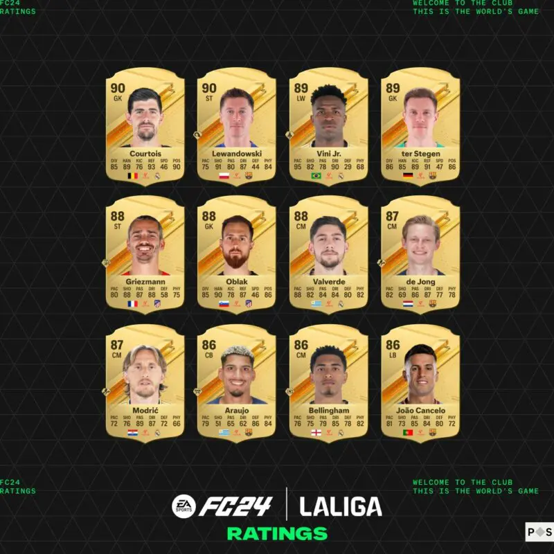 Cartas oro Courtois, Lewandowski, Vin, ter Stegen, Griezmann, Oblak, Valverde, De Jong, Modric, Araujo, Bellingham y Cancelo en EA Sports FC 23 Ultimate Team