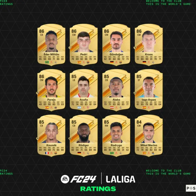 Cartas oro Militao, Pedri, Gündogan, Kroos, Parejo, Acuña, Alaba, Iago Aspas, Koundé, Rüdiger, Rodrygo y Mikel Merino en EA Sports FC 23 Ultimate Team