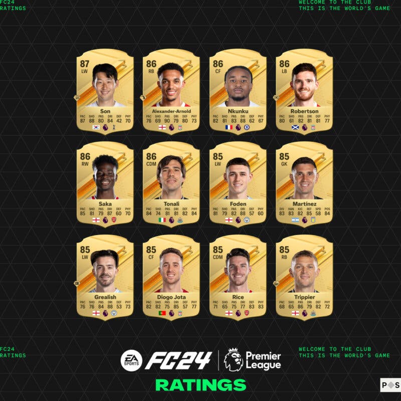 Cartas oro Son, Alexander-Arnold, Nkunku, Robertson, Saka, Tonali, Foden, Emiliano Martínez, Grealish, Diogo Jota, Rice y Trippier en EA Sports FC 23 Ultimate Team