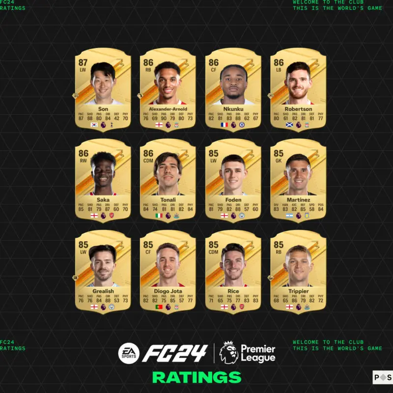 Cartas oro Son, Alexander-Arnold, Nkunku, Robertson, Saka, Tonali, Foden, Emiliano Martínez, Grealish, Diogo Jota, Rice y Trippier en EA Sports FC 23 Ultimate Team