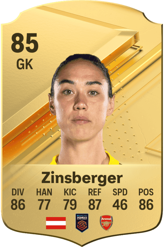 Carta Zinsberger EA Sports FC 24 Ultimate Team