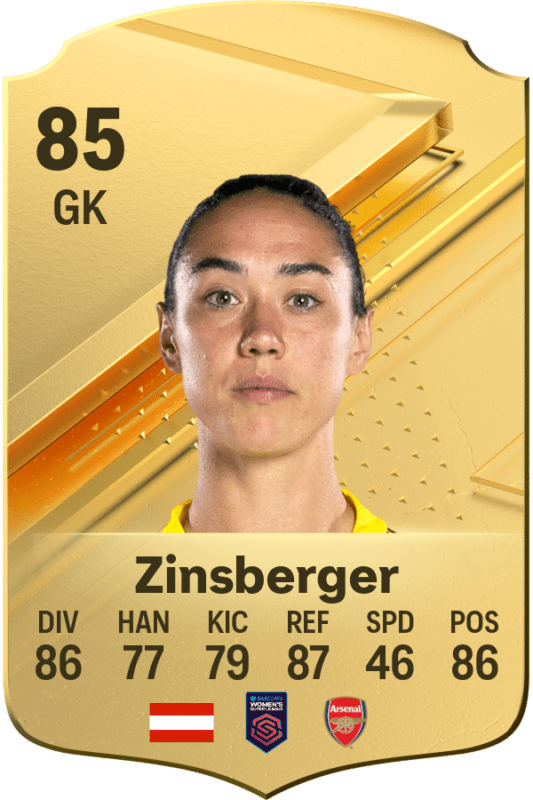 Carta Zinsberger EA Sports FC 24 Ultimate Team