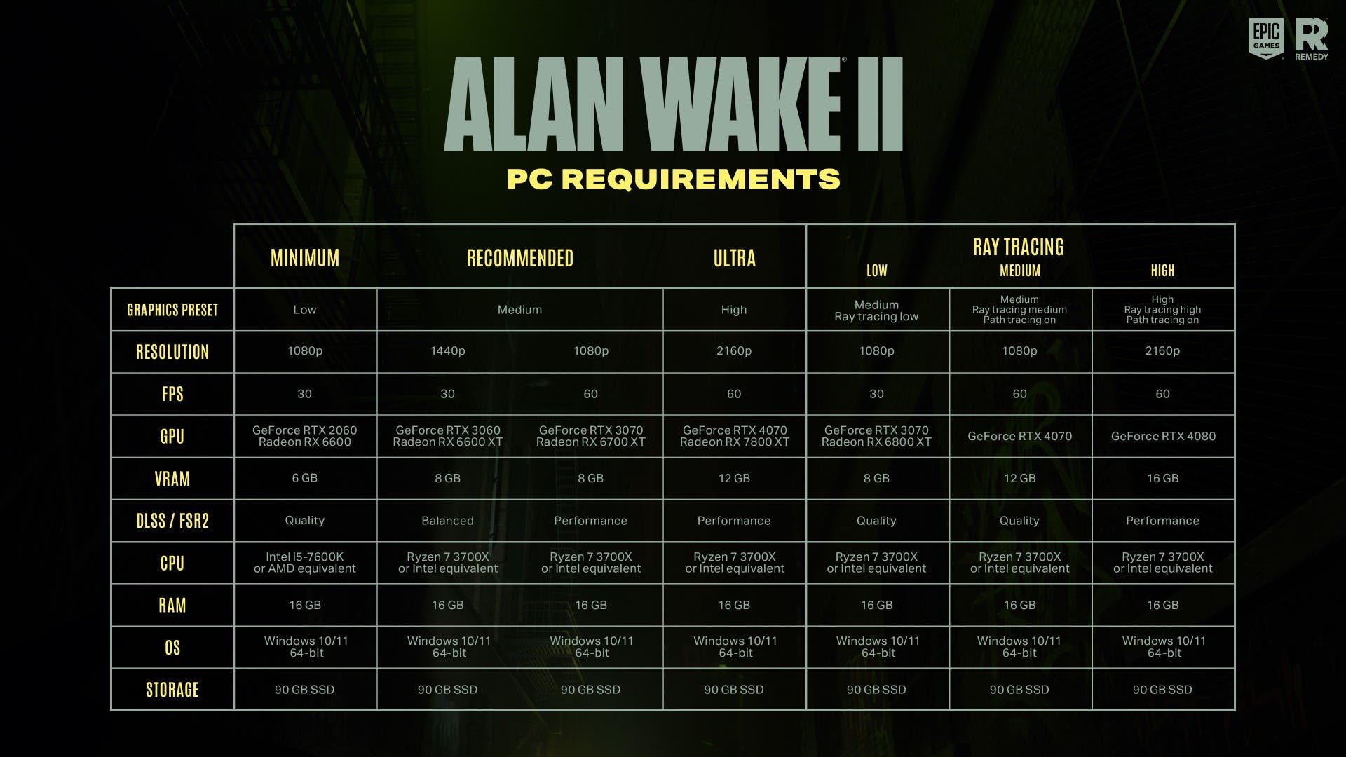 Tienes esperanzas por una edición física de Alan Wake 2? Remedy reitera que  no hay planes para ello