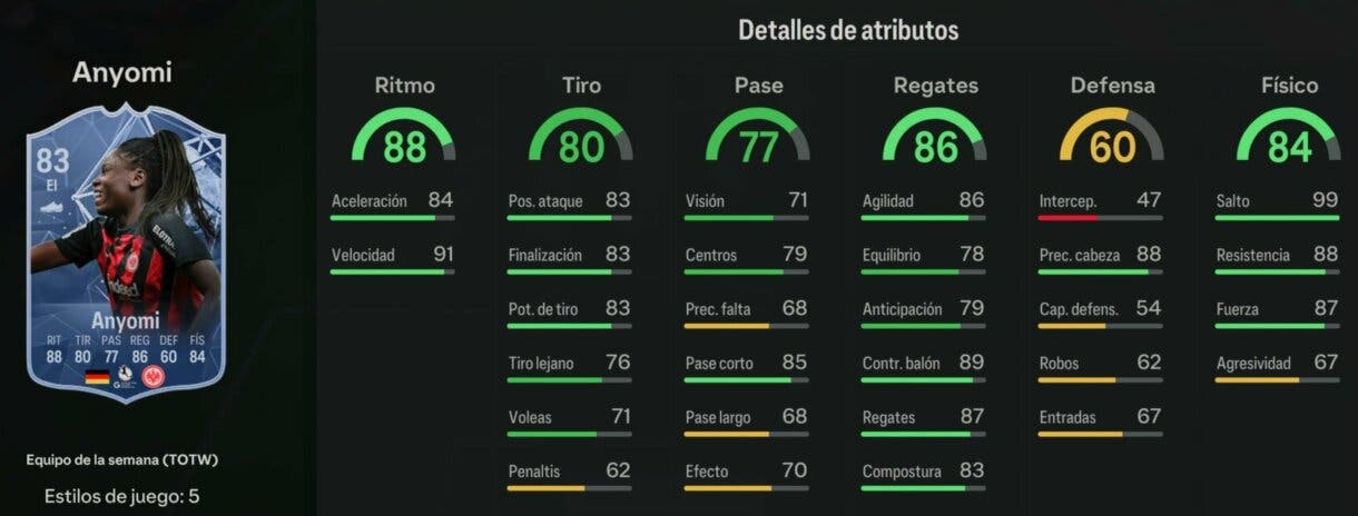 Stats in game Anyomi IF EA Sports FC 24 Ultimate Team