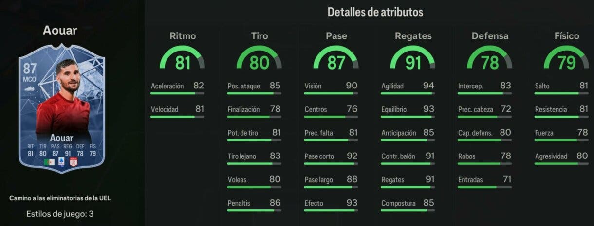 Stats in game Aouar RTTK 87 EA Sports FC 24 Ultimate Team