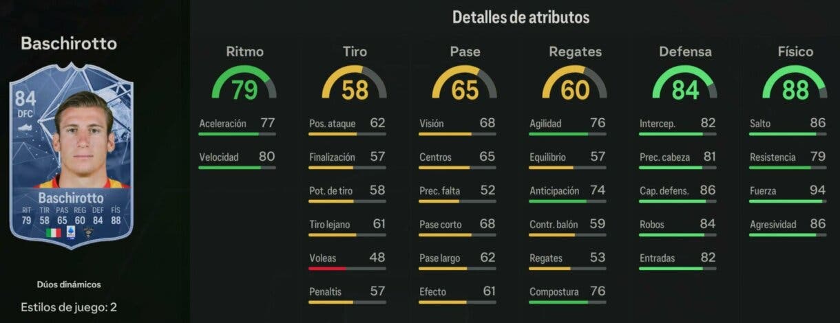 Stats in game Baschirotto Duós Dinámicos EA Sports FC 24 Ultimate Team