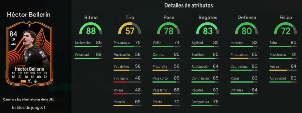 Stats in game Bellerín RTTK EA Sports FC 24 Ultimate Team