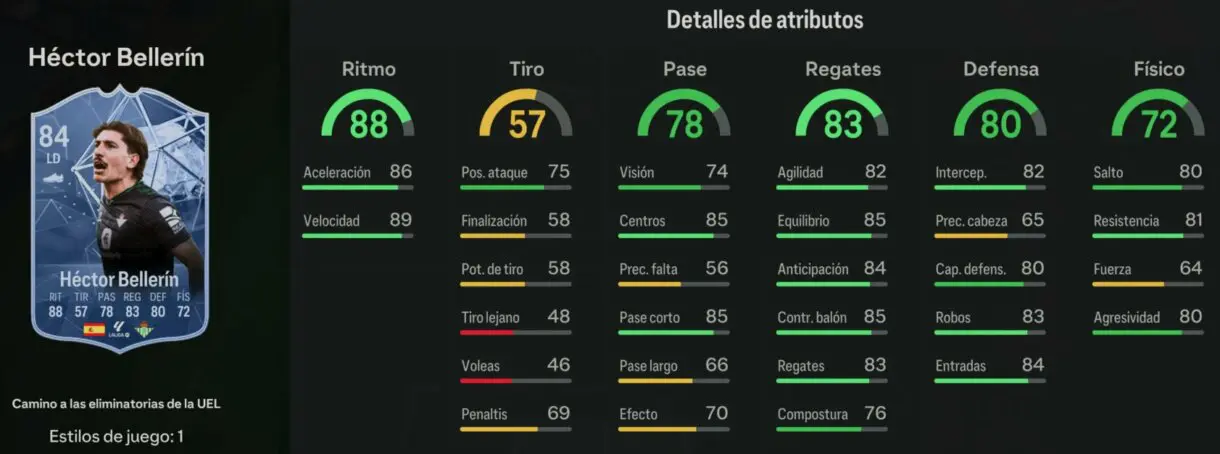 Stats in game Bellerín RTTK EA Sports FC 24 Ultimate Team
