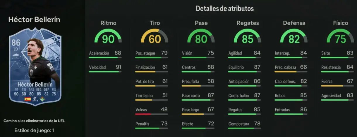 Stats in game Bellerín RTTK 86 EA Sports FC 24 Ultimate Team