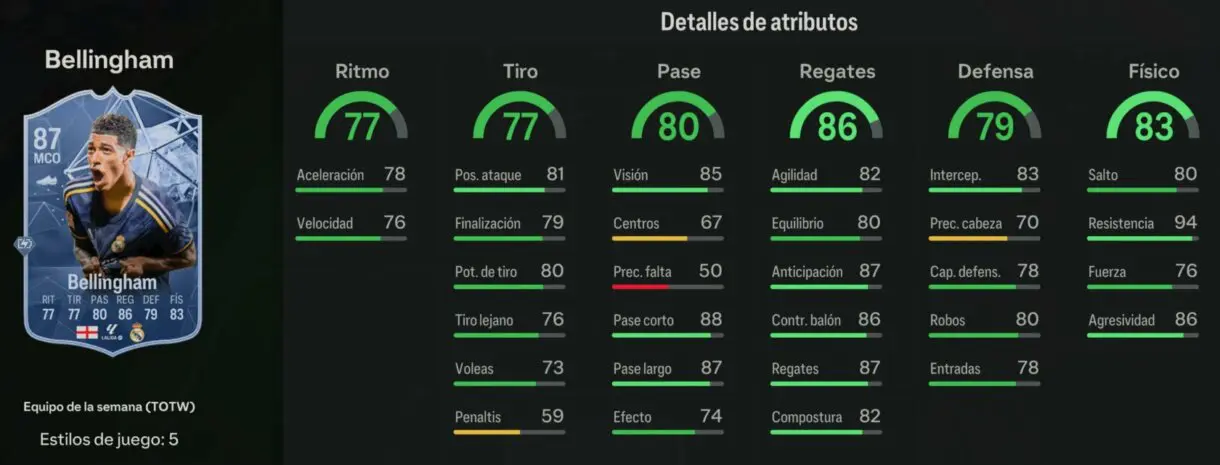 Stats in game Bellingham IF EA Sports FC 24 Ultimate Team