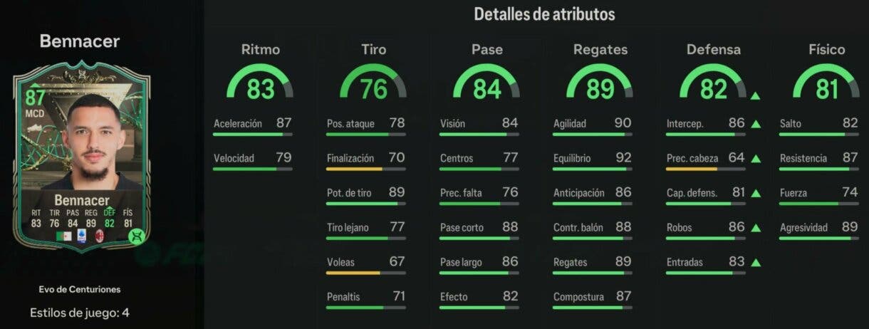 Stats in game Bennacer con la Evolución Todocampista de Centuriones completada EA Sports FC 24 Ultimate Team