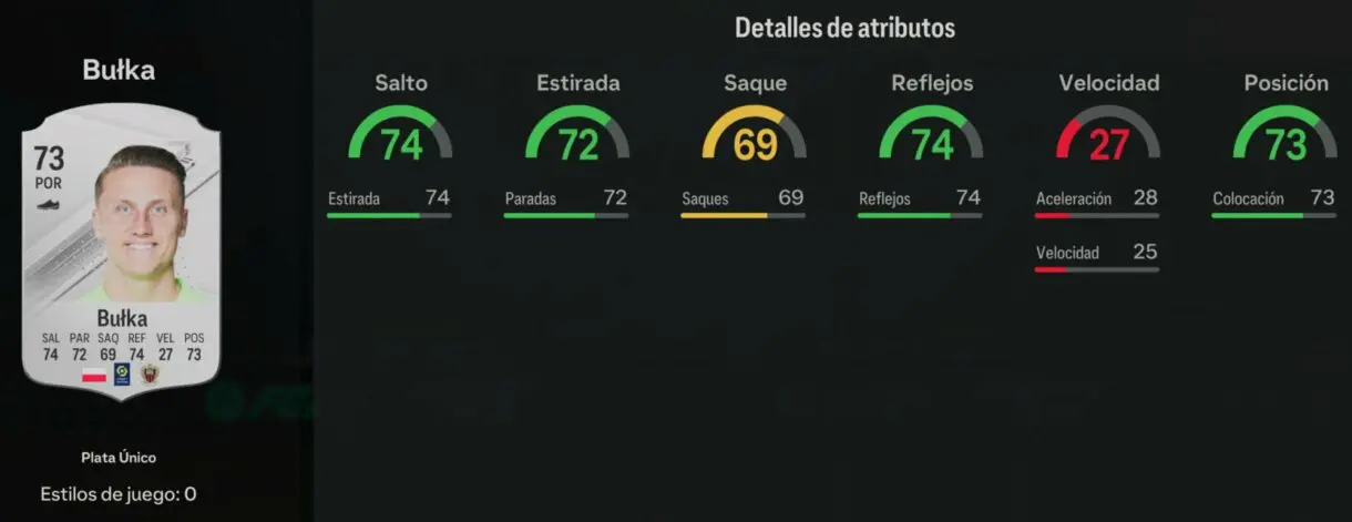 Stats in game Bulka plata EA Sports FC 24 Ultimate Team