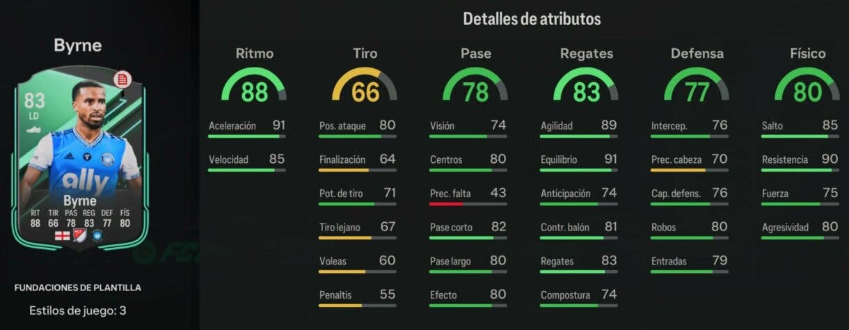 Stats in game Byrne Fundaciones de plantilla EA Sports FC 24 Ultimate Team