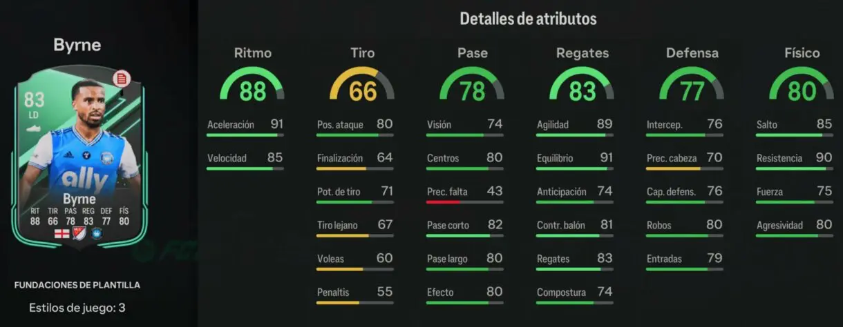 Stats in game Byrne Fundaciones de plantilla EA Sports FC 24 Ultimate Team