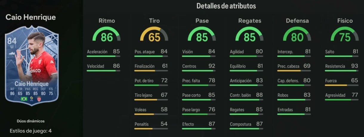 Stats in game Caio Henrique Dúos Dinámicos EA Sports FC 24 Ultimate Team