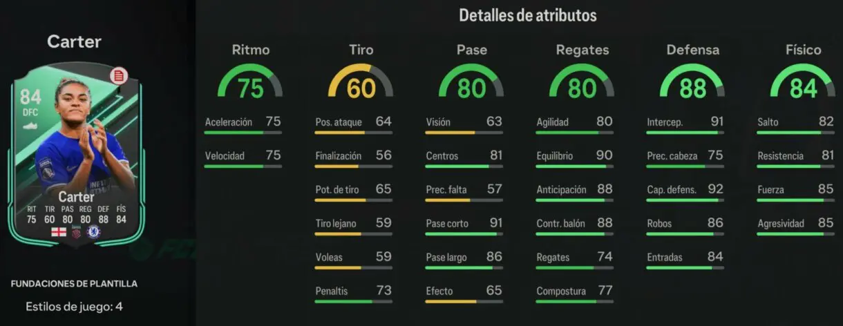 Stats in game Carter Fundaciones de plantilla EA Sports FC 24 Ultimate Team