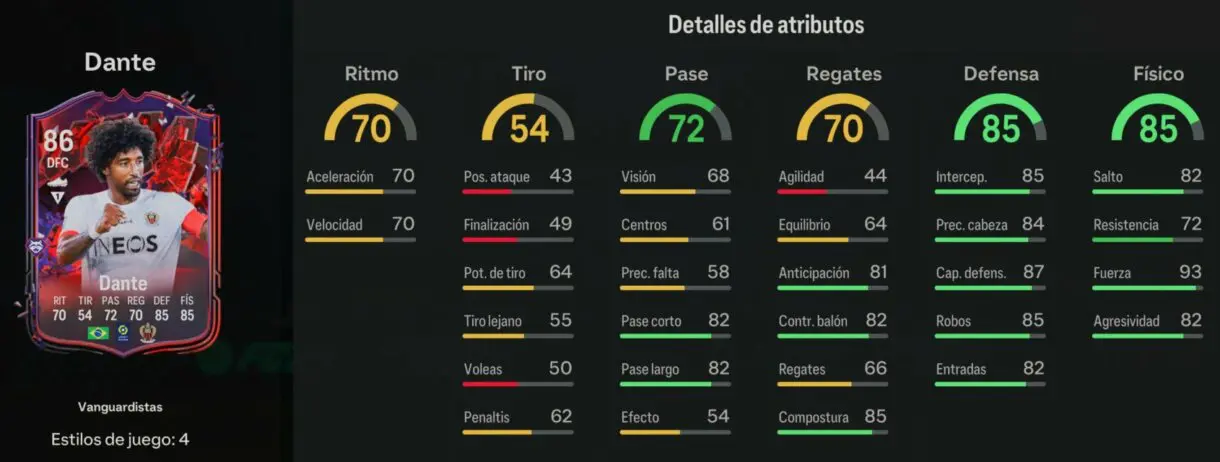 Stats in game Dante Trailblazers EA Sports FC 24 Ultimate Team