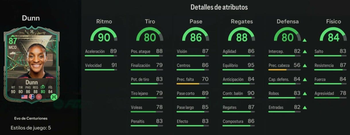 Stats in game Dunn con la Evolución Todocampista de Centuriones completada EA Sports FC 24 Ultimate Team
