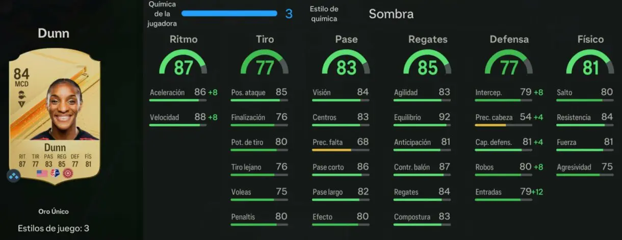 Stats in game Dunn oro EA Sports FC 24 Ultimate Team