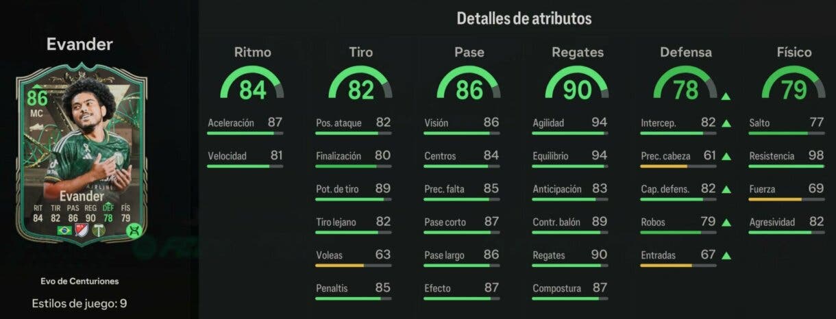 Stats in game Evander Trailblazers con la Evolución Todocampista de Centuriones completada EA Sports FC 24 Ultimate Team