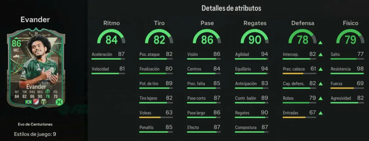 Stats in game Evander Trailblazers con la Evolución Todocampista de Centuriones completada EA Sports FC 24 Ultimate Team