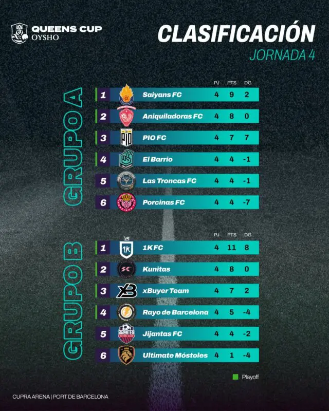 grupos queens cup