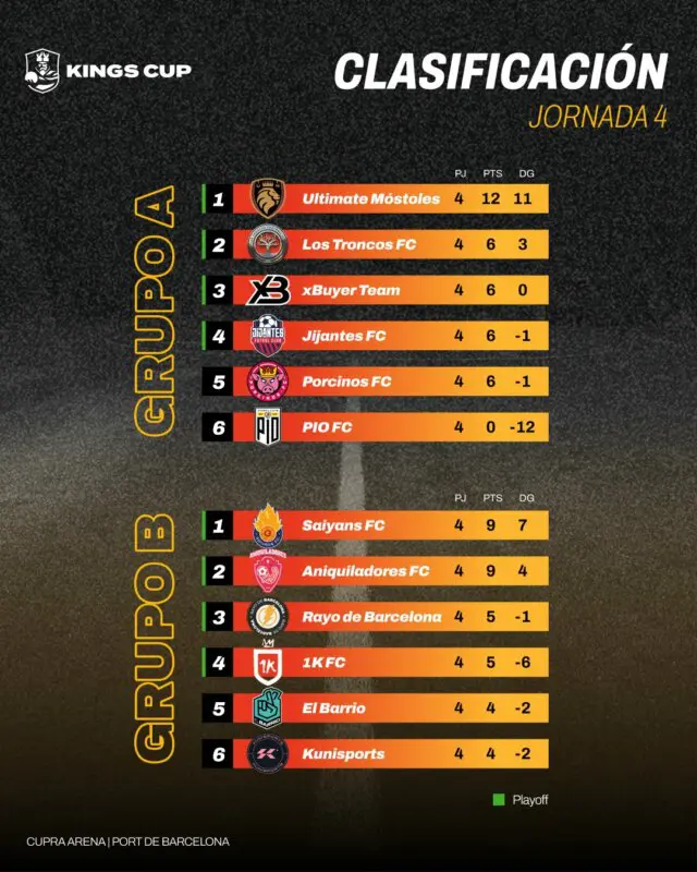 grupos Kings Cup
