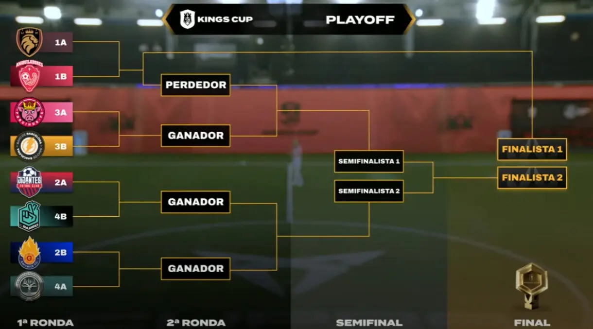 playoffs kings cup