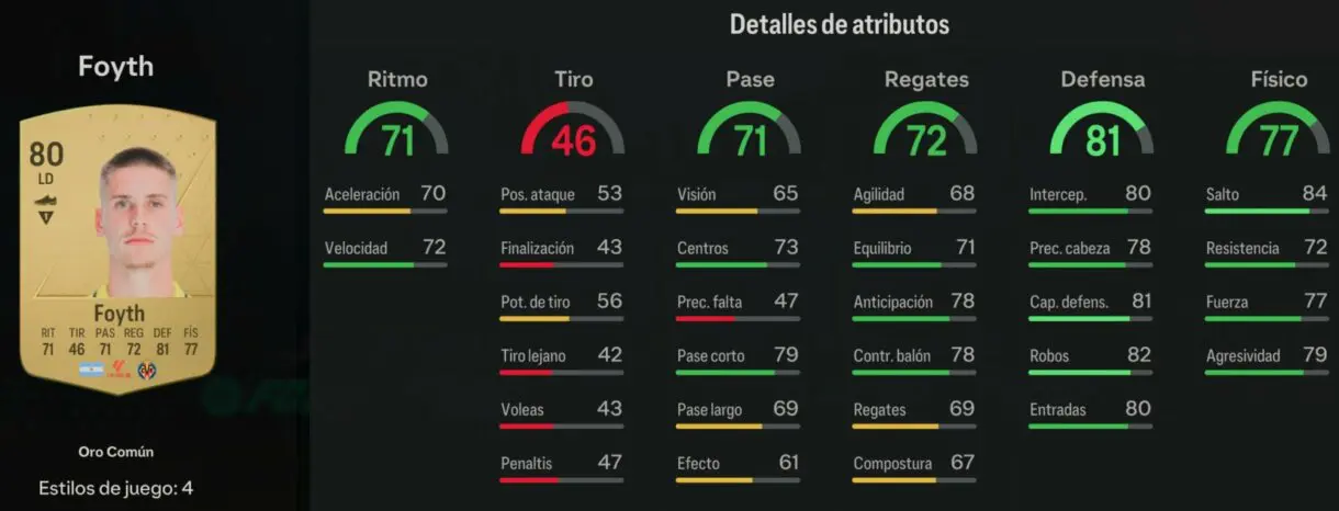 Stats in game Foyth oro EA Sports FC 24 Ultimate Team