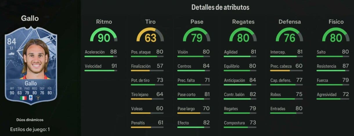 Stats in game Gallo Duós Dinámicos EA Sports FC 24 Ultimate Team