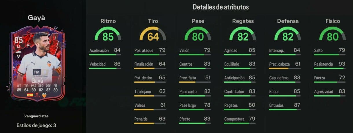 Stats in game Gayá Trailblazers EA Sports FC 24 Ultimate Team