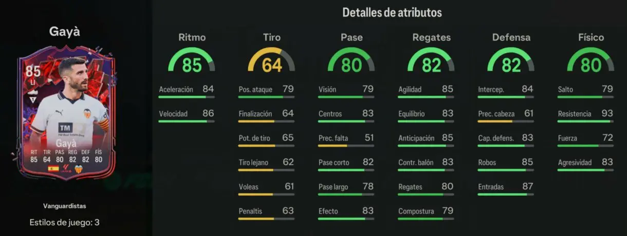 Stats in game Gayá Trailblazers EA Sports FC 24 Ultimate Team