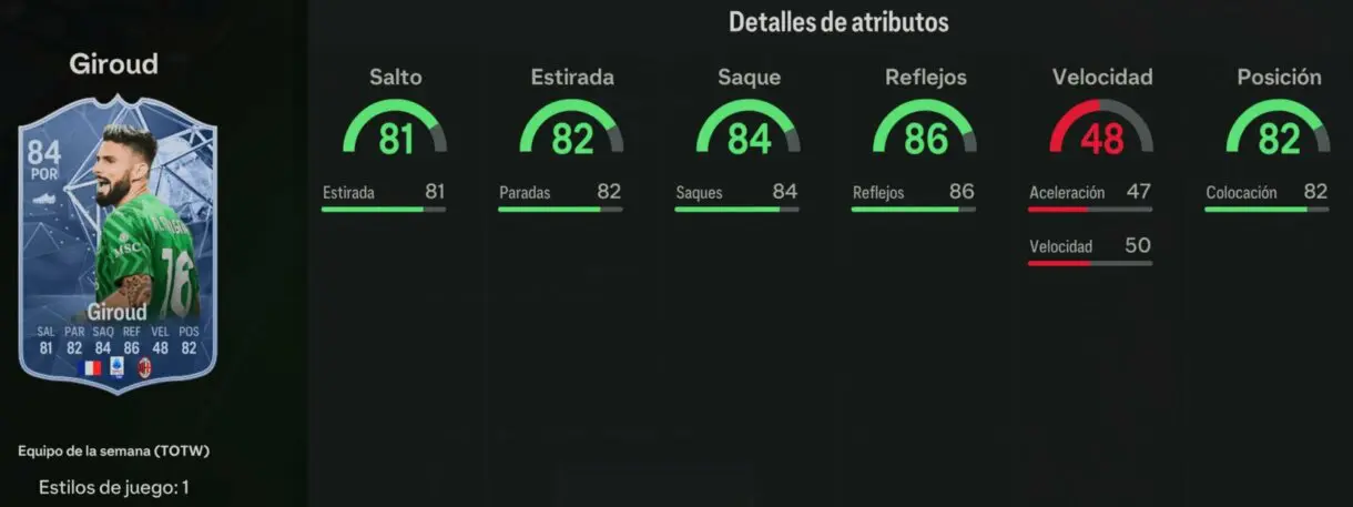 Stats in game Giroud IF EA Sports FC 24 Ultimate Team