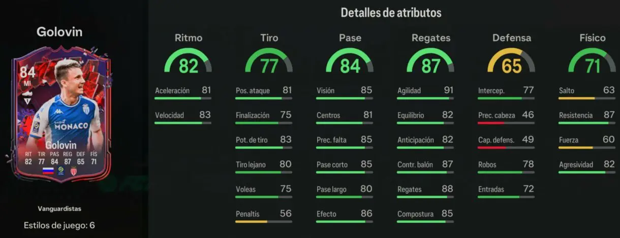 Stats in game Golovin Trailblazers EA Sports FC 24 Ultimate Team