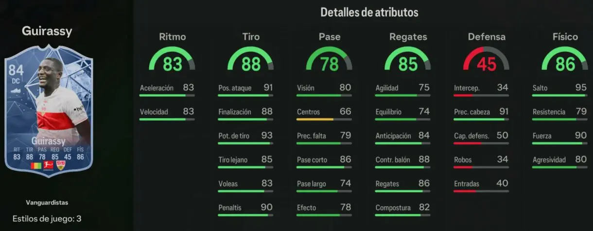 Stats in game Guirassy Trailblazers EA Sports FC 24 Ultimate Team